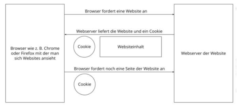 Dtenschutzbild Dtenschutzbild